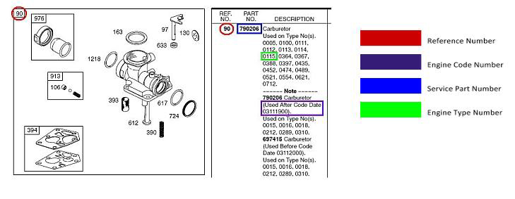 How can I find part numbers for engine replacement parts?